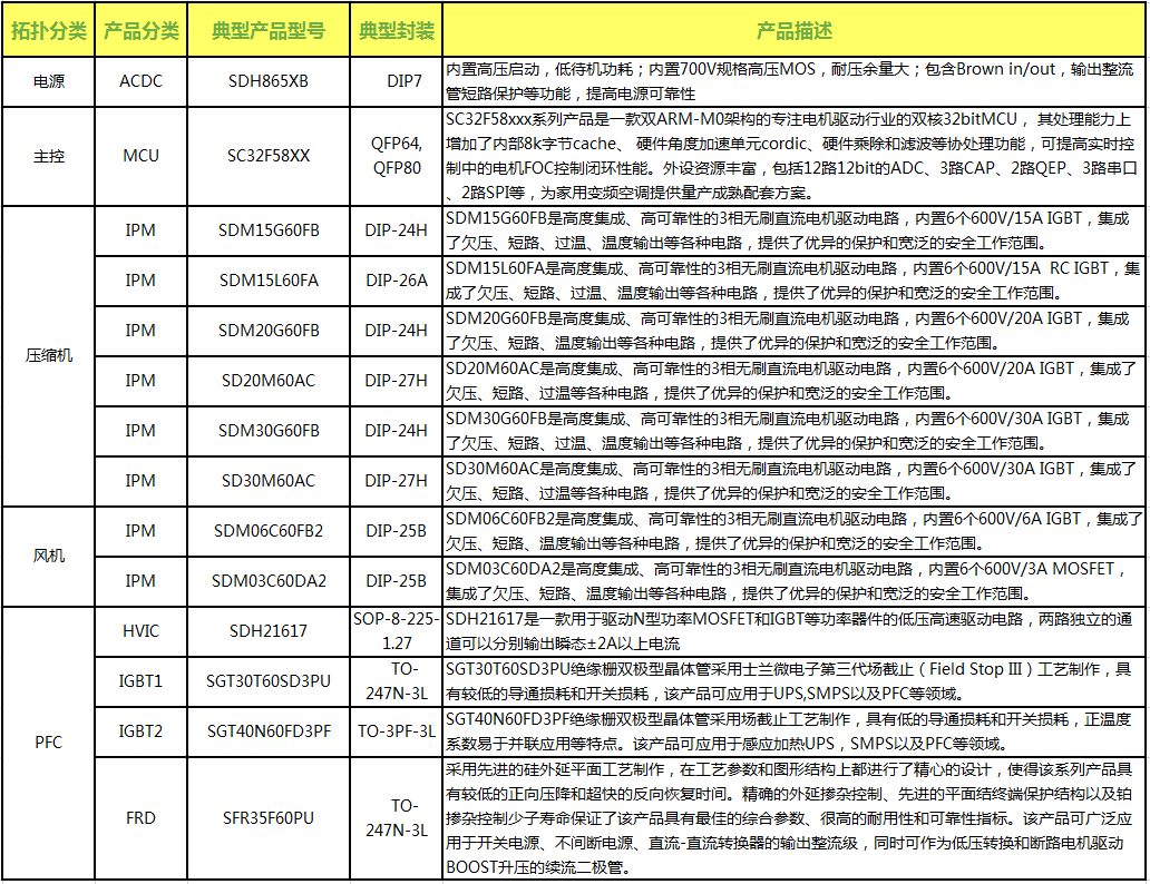 空調外機產(chǎn)品列表.png