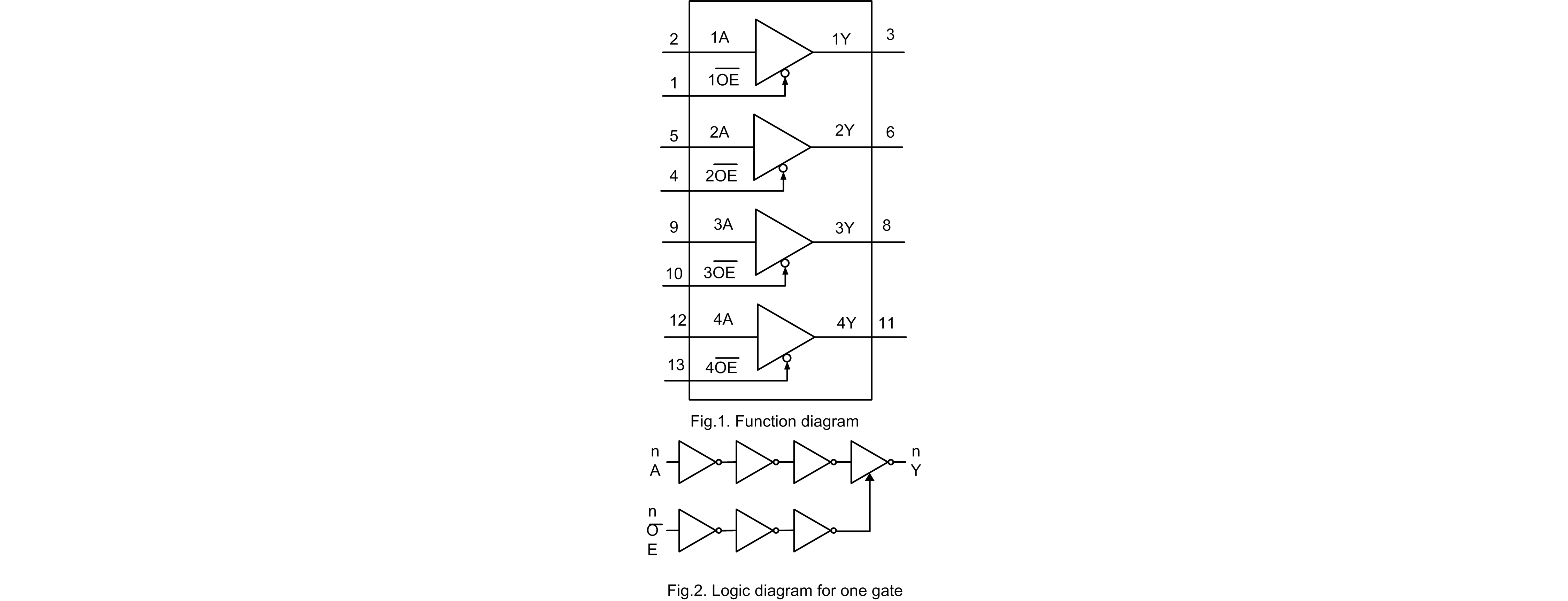 1650613940456924PMwl.png SLP74LVC125A 英文.png