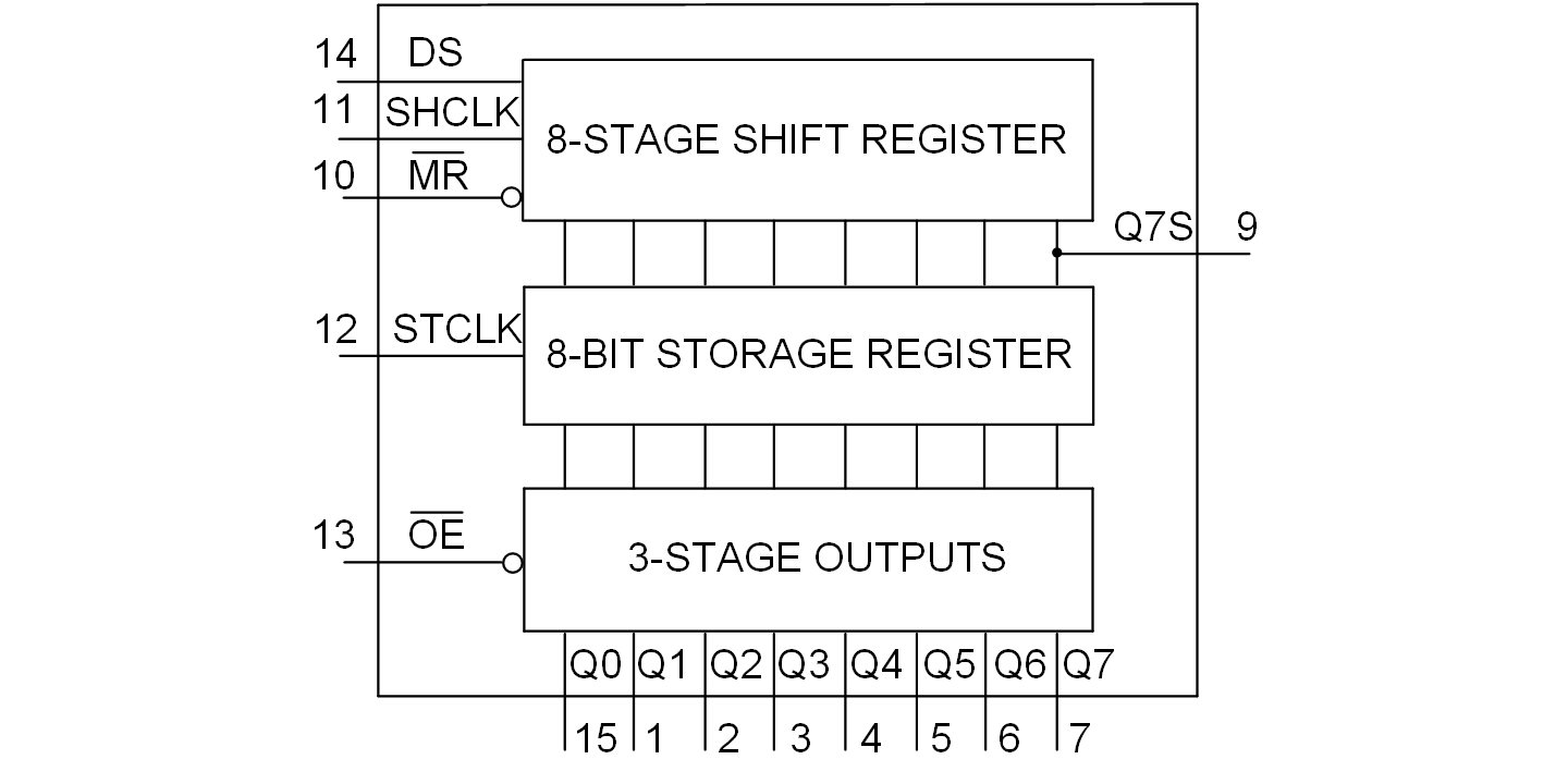 1666598917726892lRKv.png SLP74HC595英文 (1440&720).png