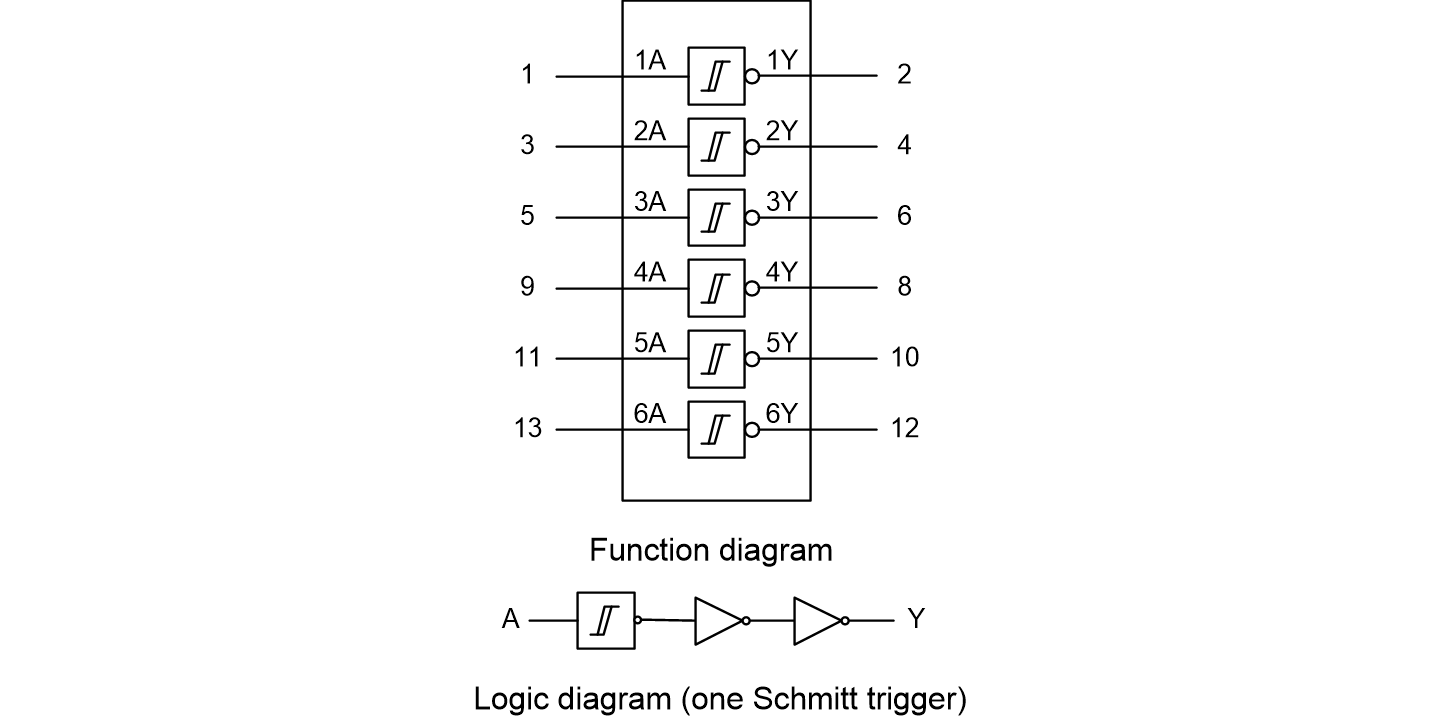 17114185038811604aIk.png SLP74HC14英文 (1440&720).png